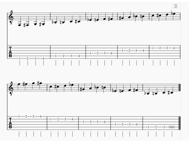 itsy bitsy spider sheet music and guitar tab  Guitar songs for beginners,  Acoustic guitar music, Guitar tabs songs